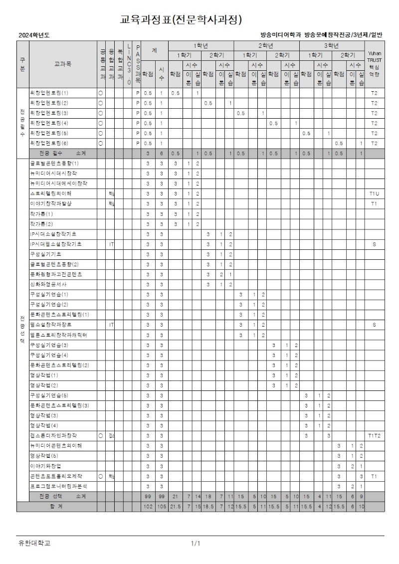 방송문예창작전공_교육과정개발표001.jpg